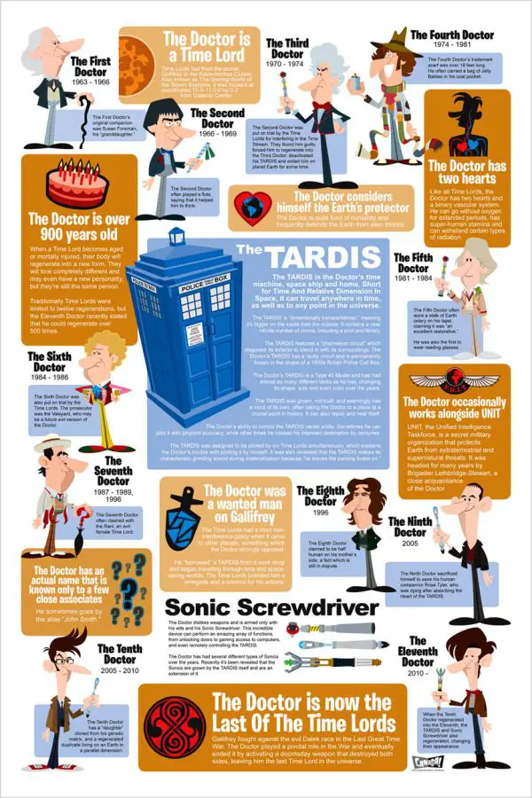 The Doctor Who Infographic — Cool Infographics