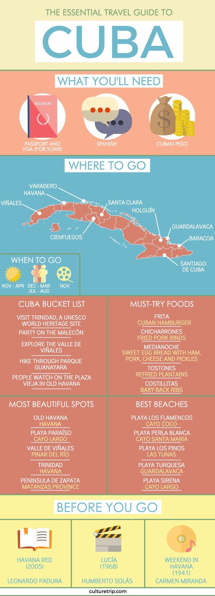 The Essential Cuba Travel Guide (Infographic)