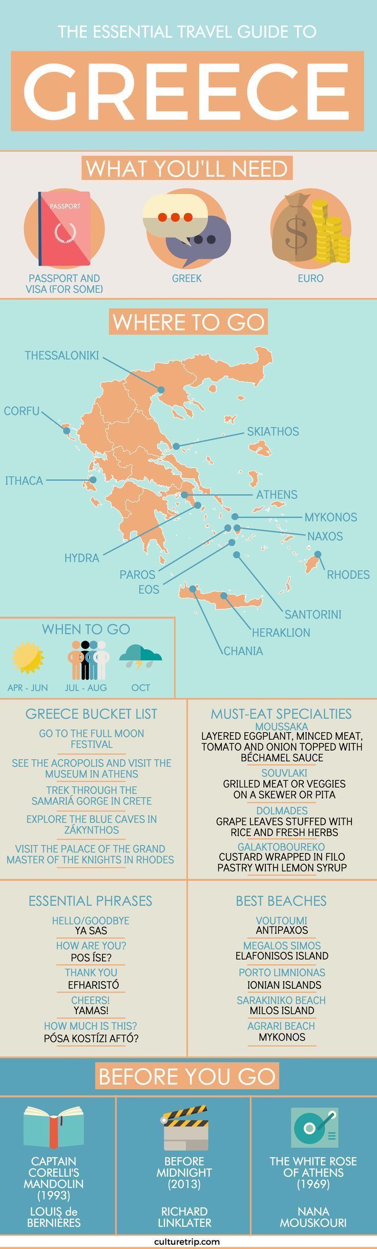 The Essential Travel Guide To Greece (Infographic)