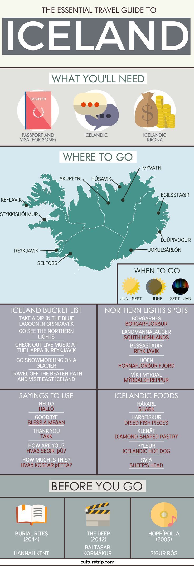 The Essential Travel Guide To Iceland (Infographic)