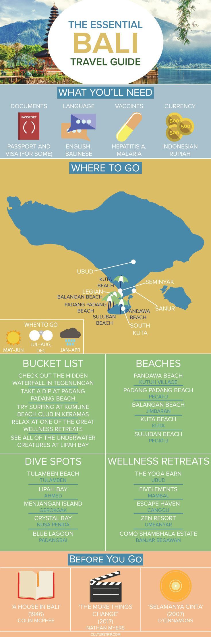 The Essential Travel Guide to Bali (Infographic)