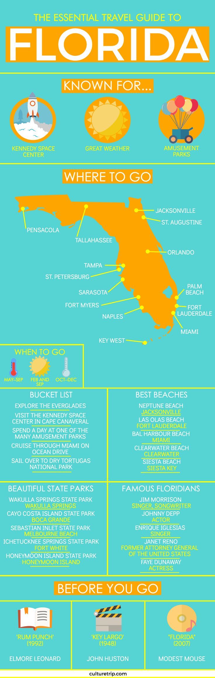 The Essential Travel Guide to Florida (Infographic)