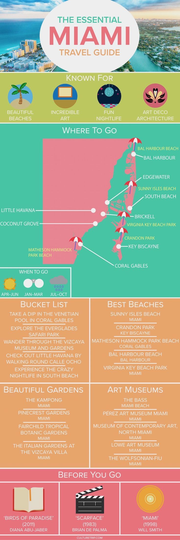 The Essential Travel Guide to Miami (Infographic)