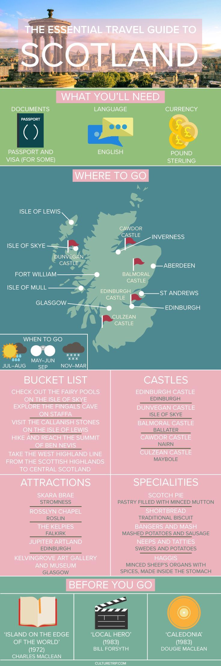 The Essential Travel Guide to Scotland (Infographic)