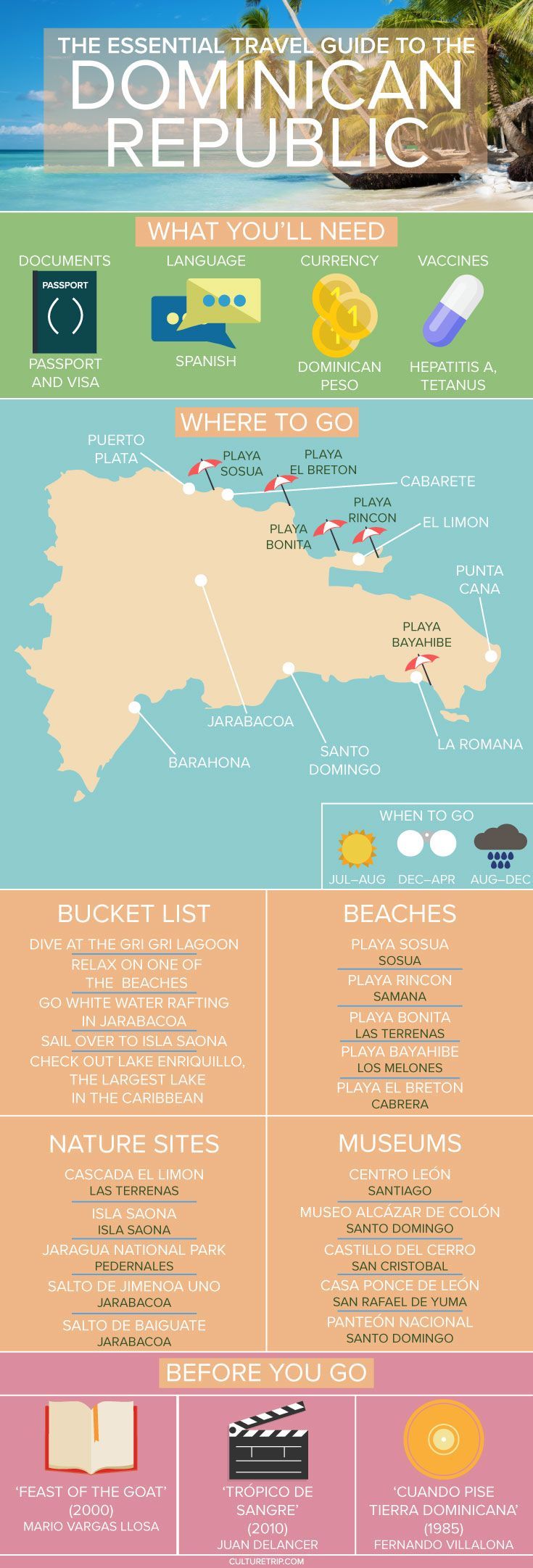 The Essential Travel Guide to the Dominican Republic (Infographic)