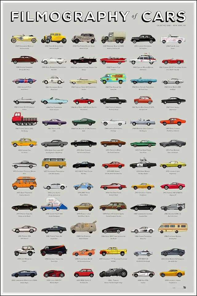 The Filmography of Cars, An Illustrated Chart Featuring 71 Iconic Vehicles From TV Shows & Films