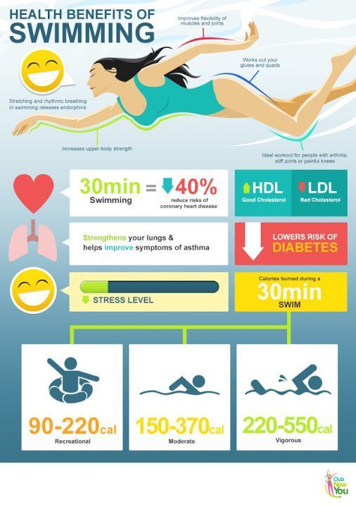 The Health Benefits Of Swimming {Infographic}