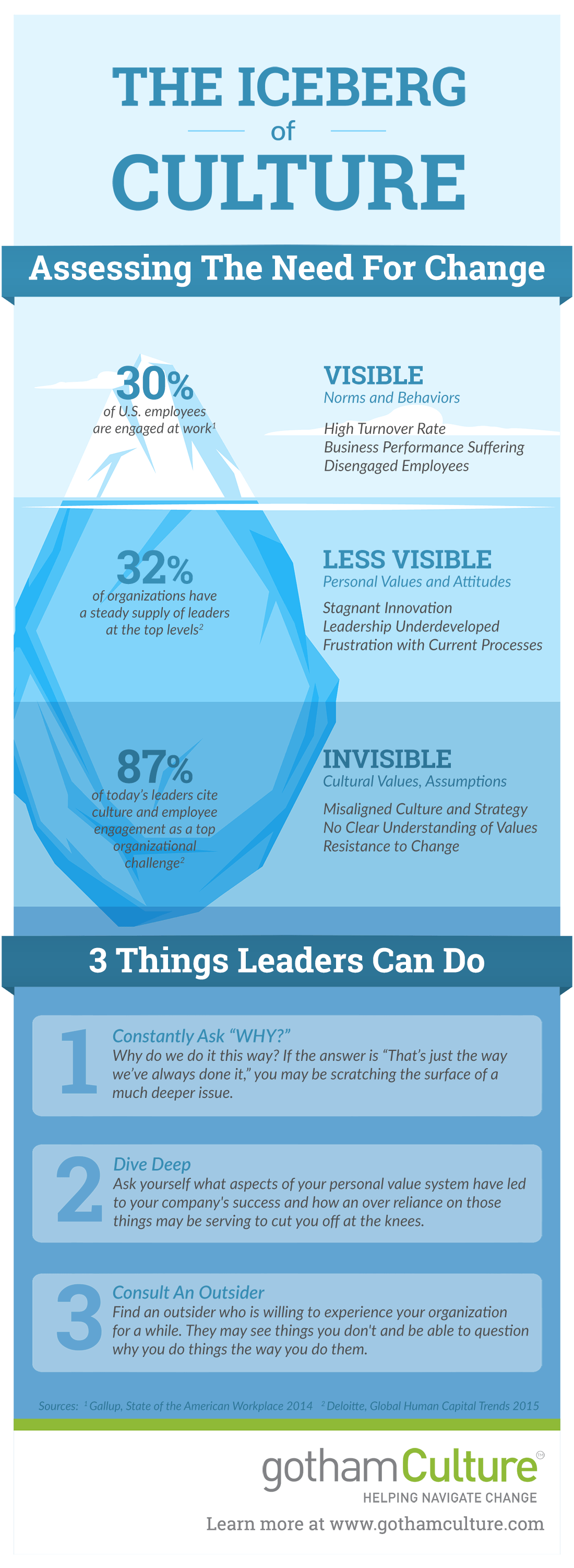 The Iceberg of Organizational Culture Change (Infographic) | SmartRecruiters