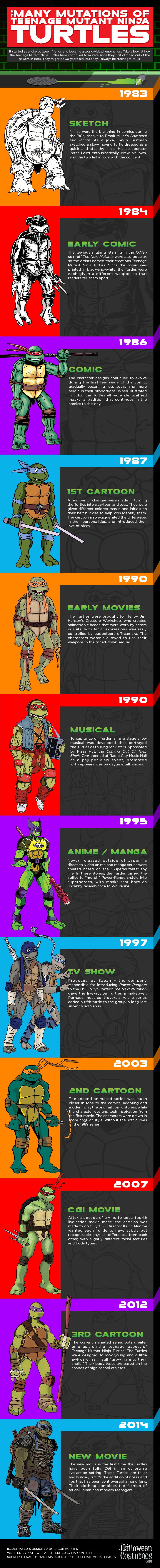 The Many Mutations of Teenage Mutant Ninja Turtles [Infographic] - HalloweenCostumes.com Blog