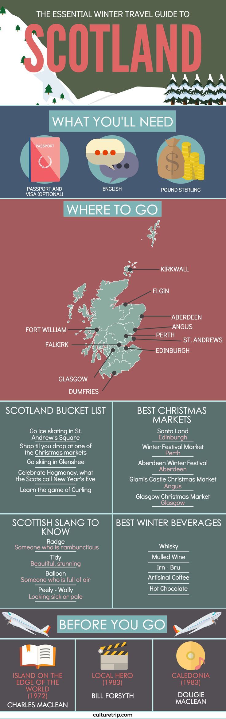 The Scotland Winter Travel Guide (Infographic)