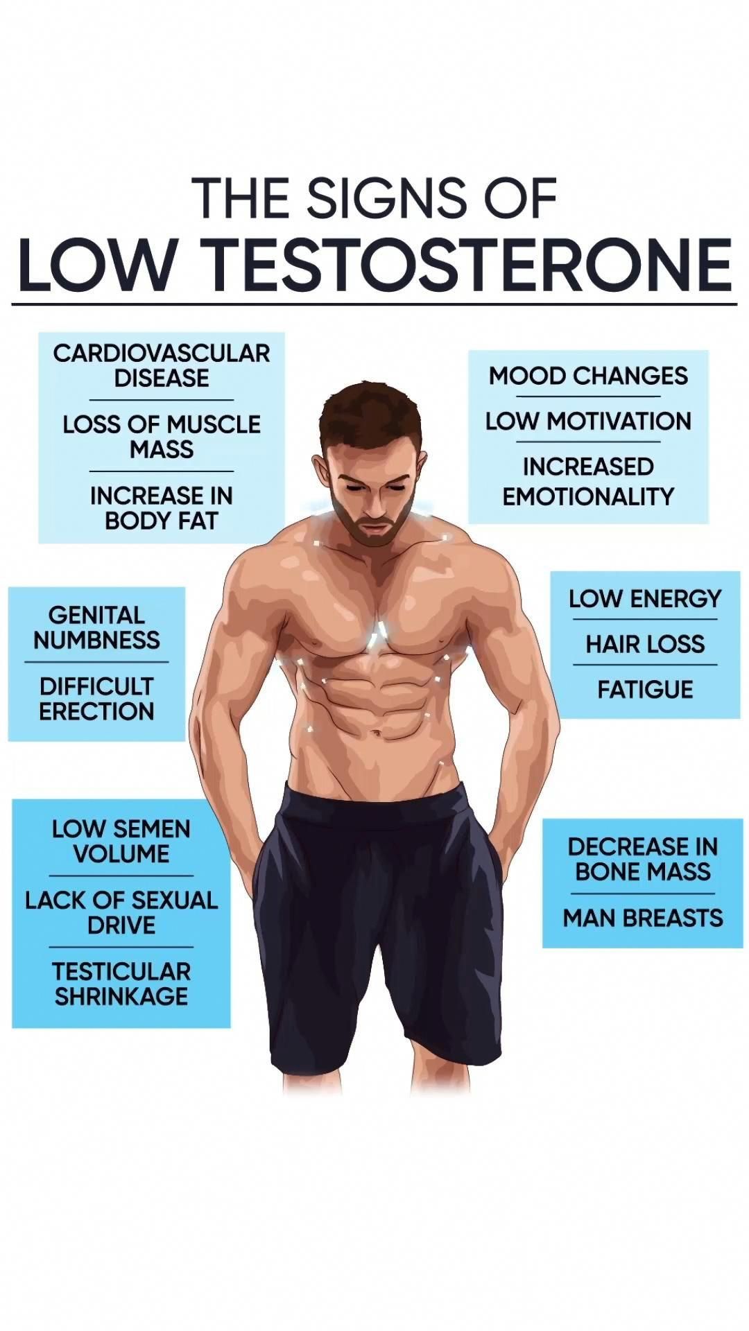The Signs Of Low Testosterone