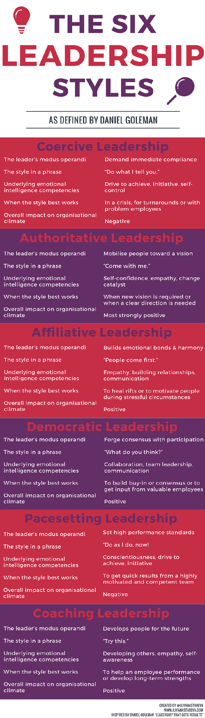 The Six Leadership Styles And How To Master Them [Infographic]