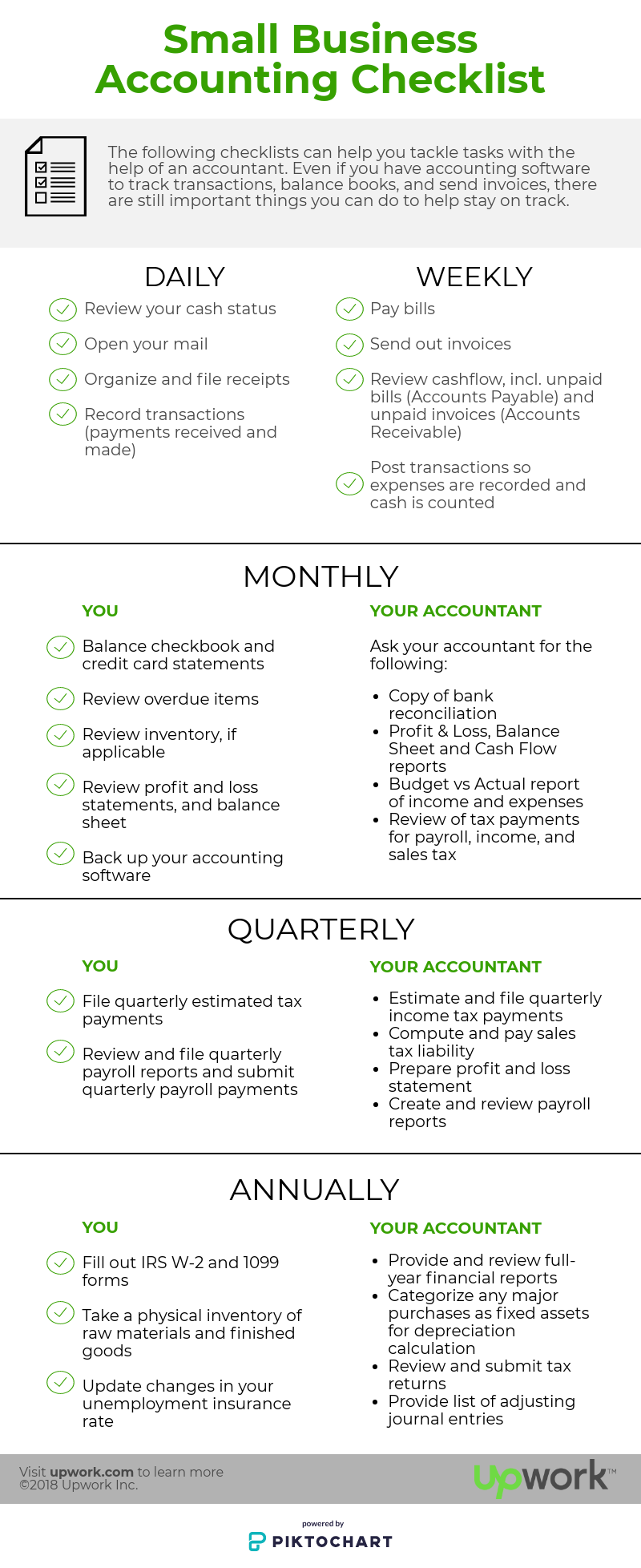 The Small Business Accounting Checklist [Infographic]