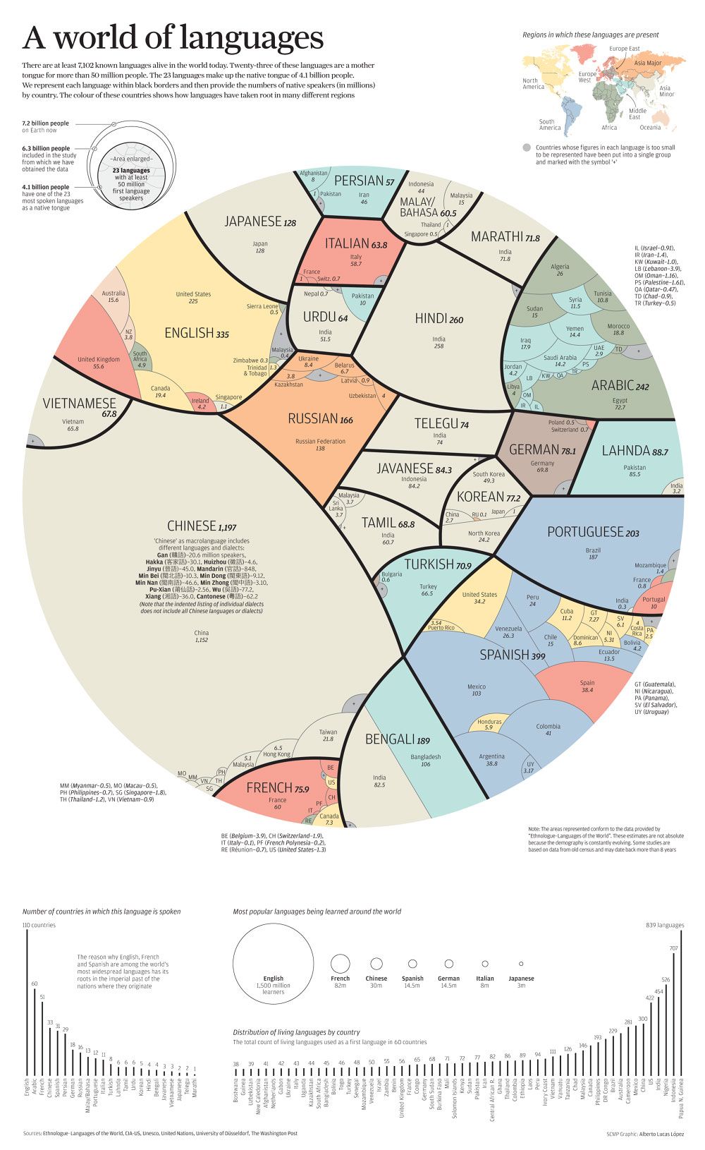 The World’s Most Spoken Languages in a Single Beautiful Infographic