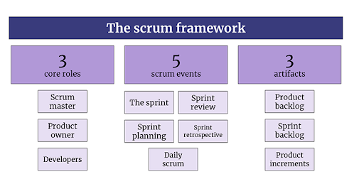 The complete guide to scrum artifacts