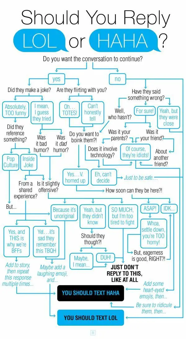 This HILARIOUS Flowchart Tells You If You Should Text Haha Or LOL