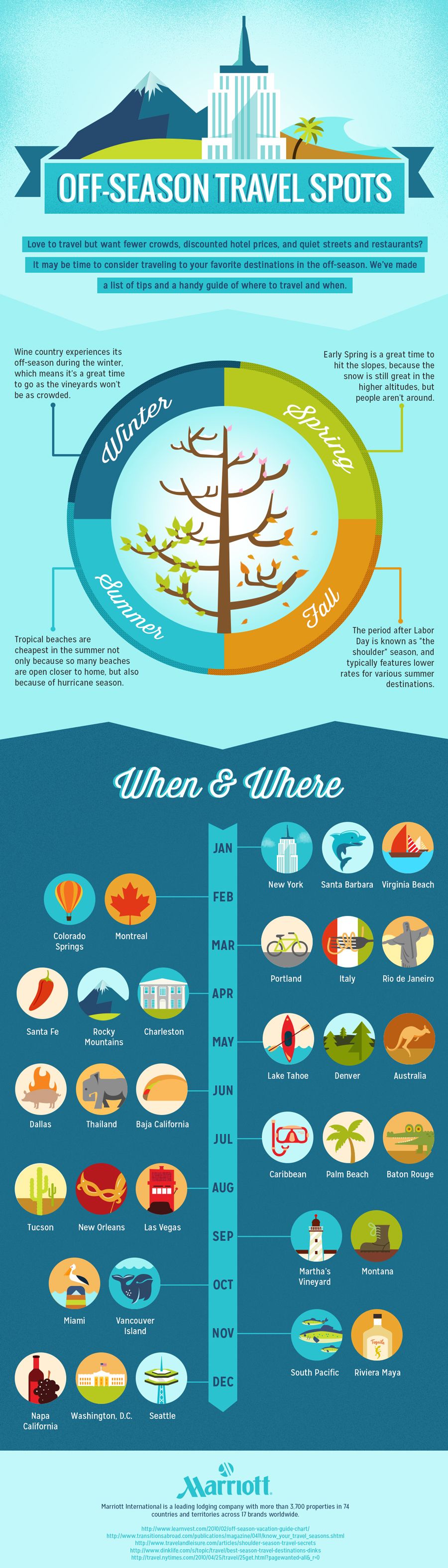 This Infographic Shows the Best Off-Season Months for 32 Travel Spots