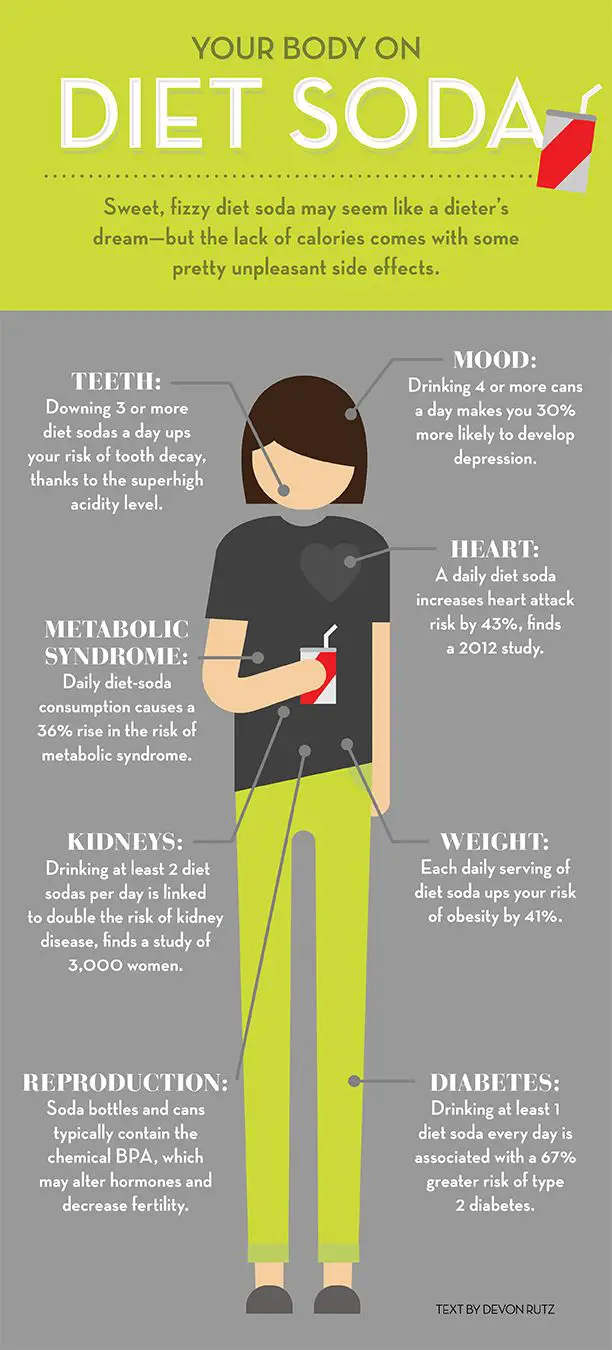 This Is Your Body On Diet Soda (Infographic)