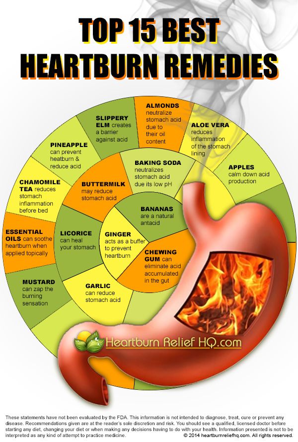 Top 15 Best Heartburn Remedies Infographic