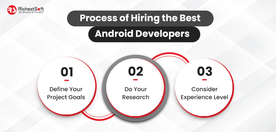 Process of Hiring the Best Android Developers