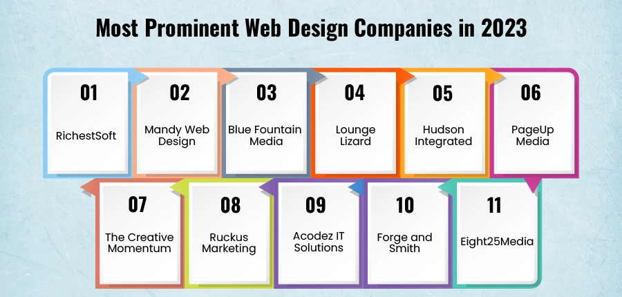Most Prominent Web Design Companies in 2023
