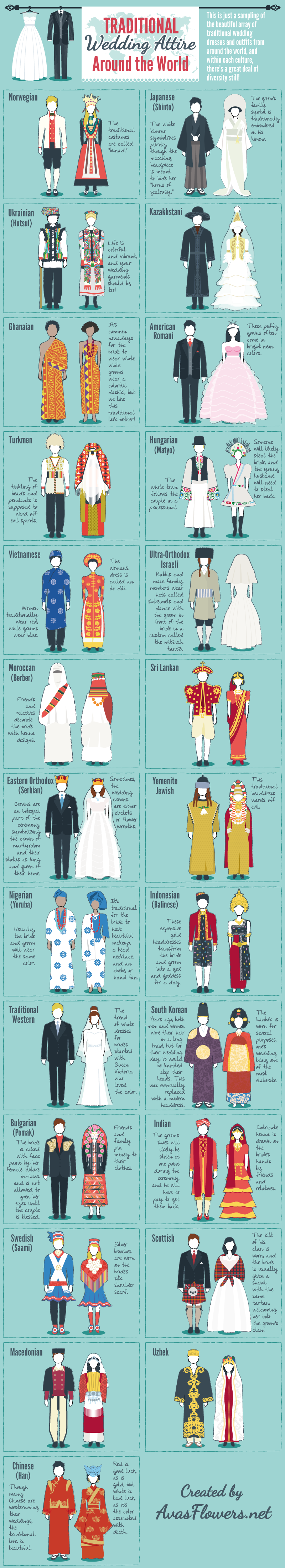 Traditional Wedding Attire Around the World [INFOGRAPHIC]