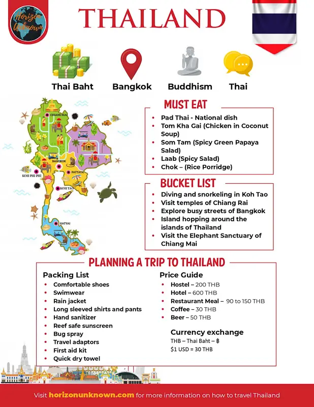 Traveling Thailand Inforgraphic