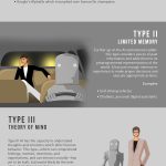 Types of AI: From Reactive to Self-Aware [INFOGRAPHIC]