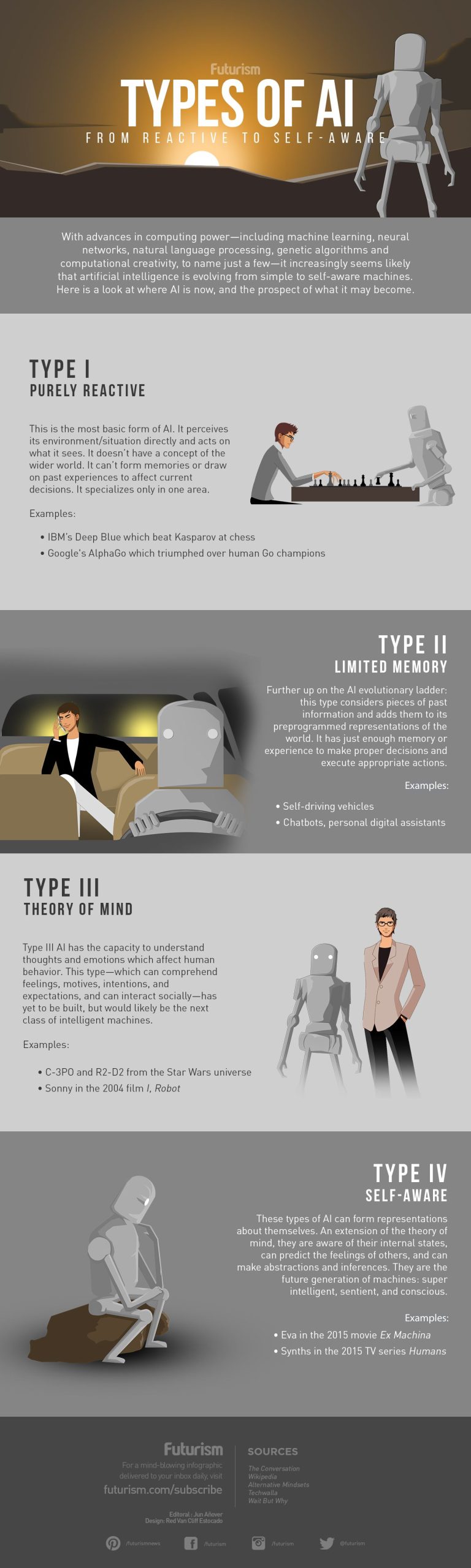 Types of AI: From Reactive to Self-Aware [INFOGRAPHIC]