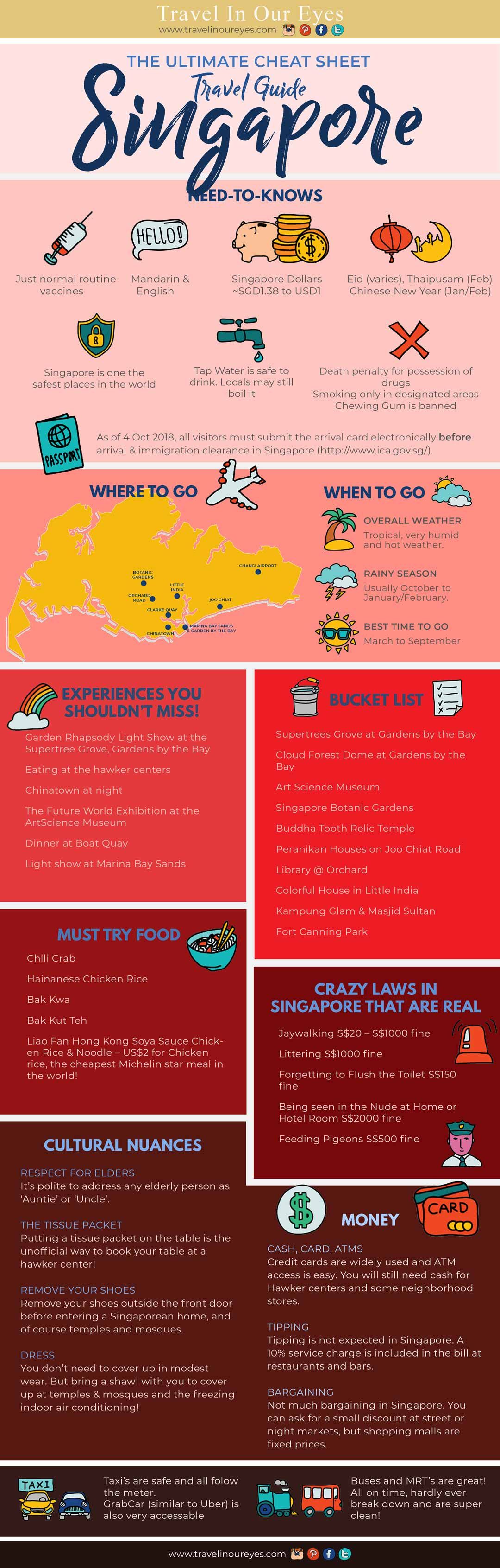 Ultimate Singapore Travel Guide Infographic - Travel In Our Eyes