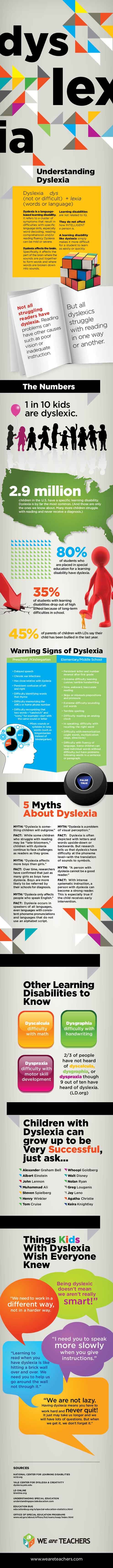Understanding Dyslexia: Infographic - American Dyslexia Association