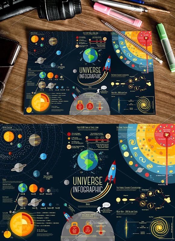 Universe Infographics