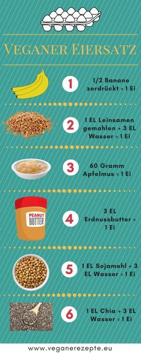 Veganer Ei-Ersatz im Überblick. Mit praktischer Infografik