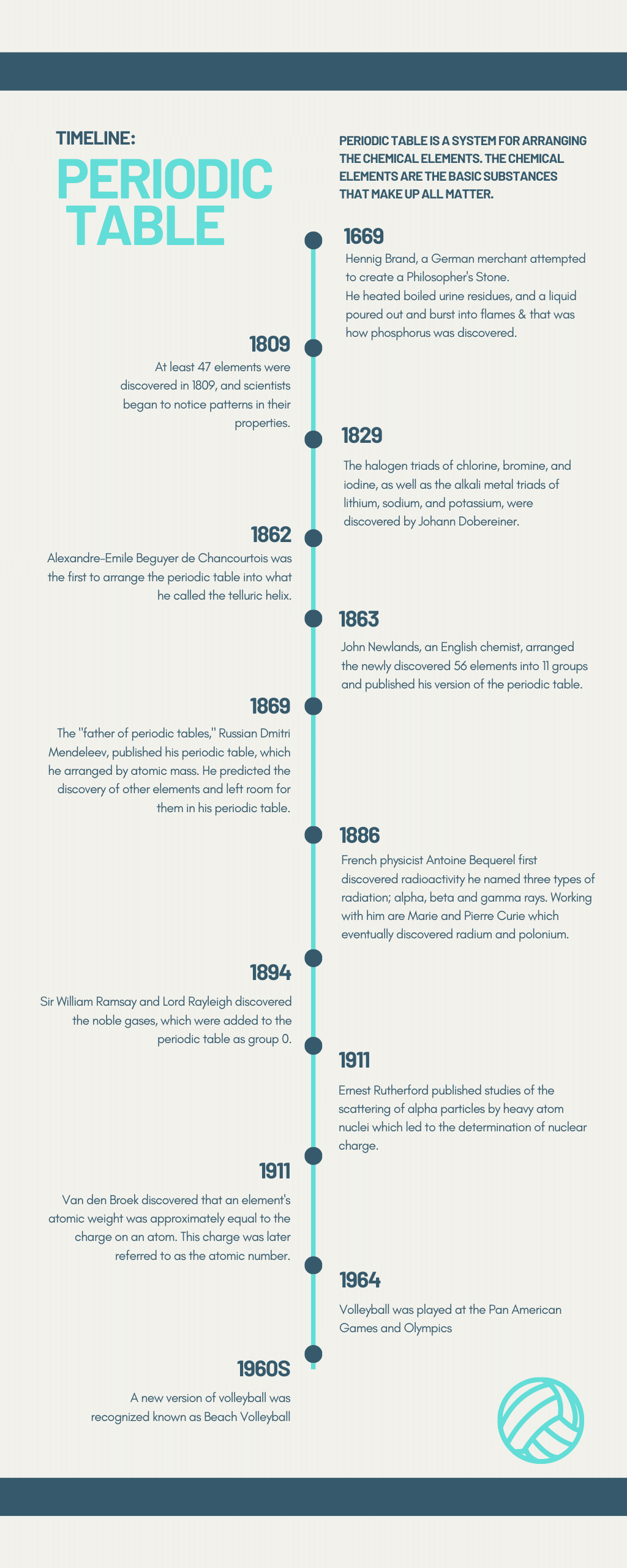 Volleyball History Timeline Infographic