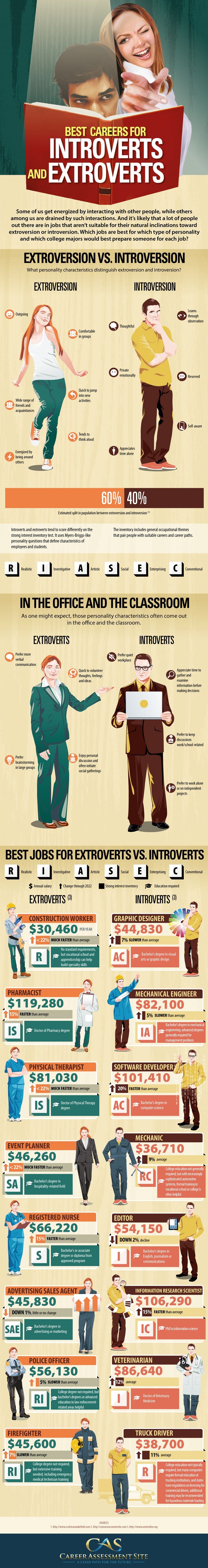 What Careers Best Suit Introverts and Extroverts?