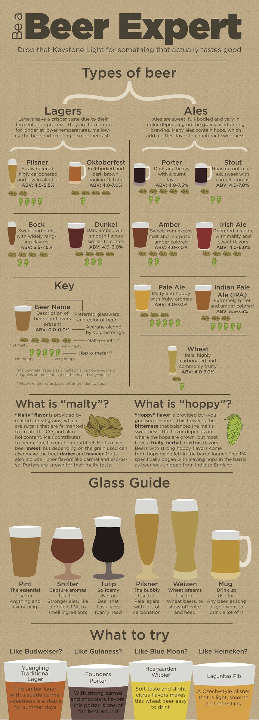 What Does the Beer You Drink Say About Your Personality?