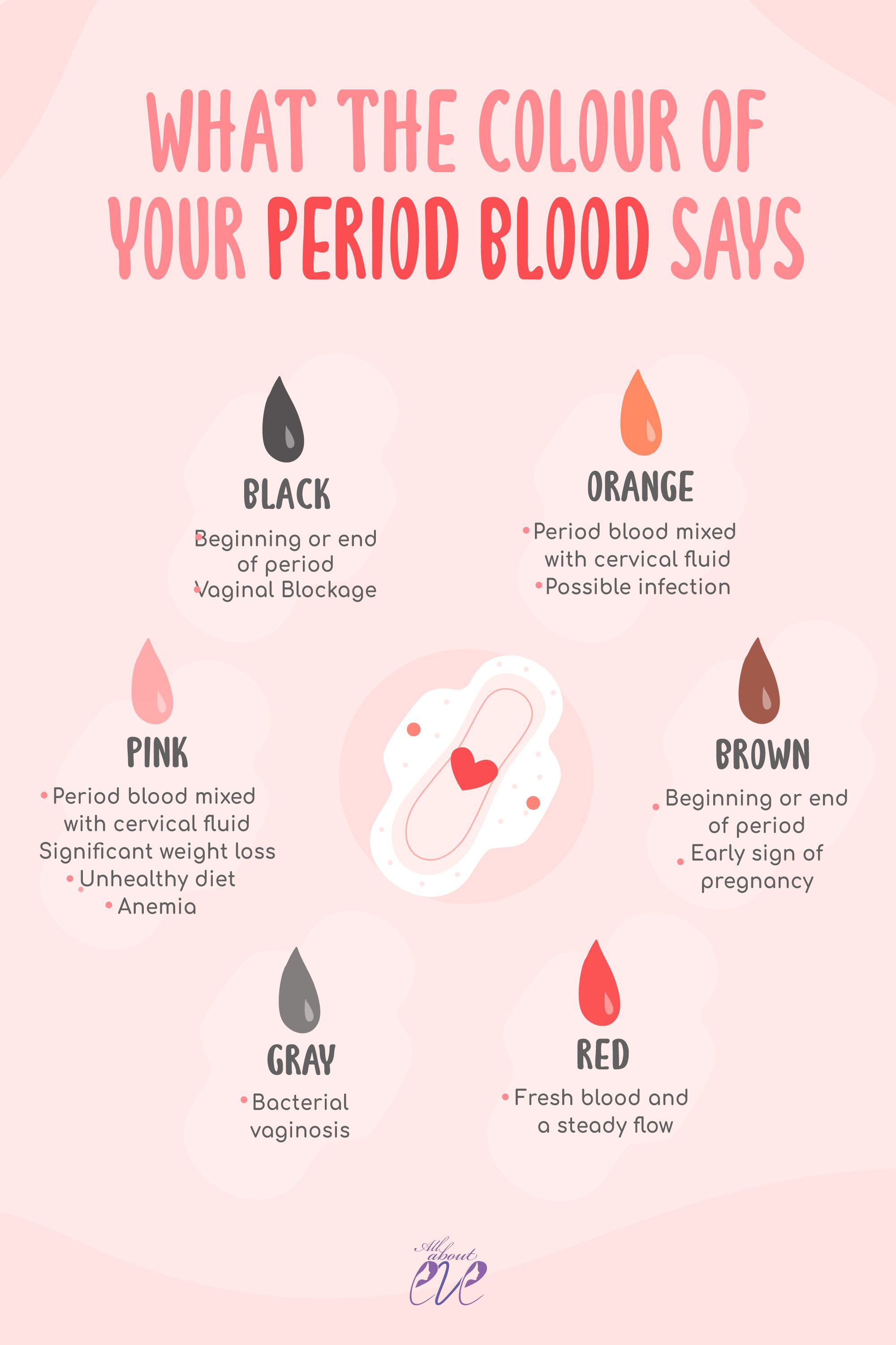 What The Colour Of Your Period Blood Says