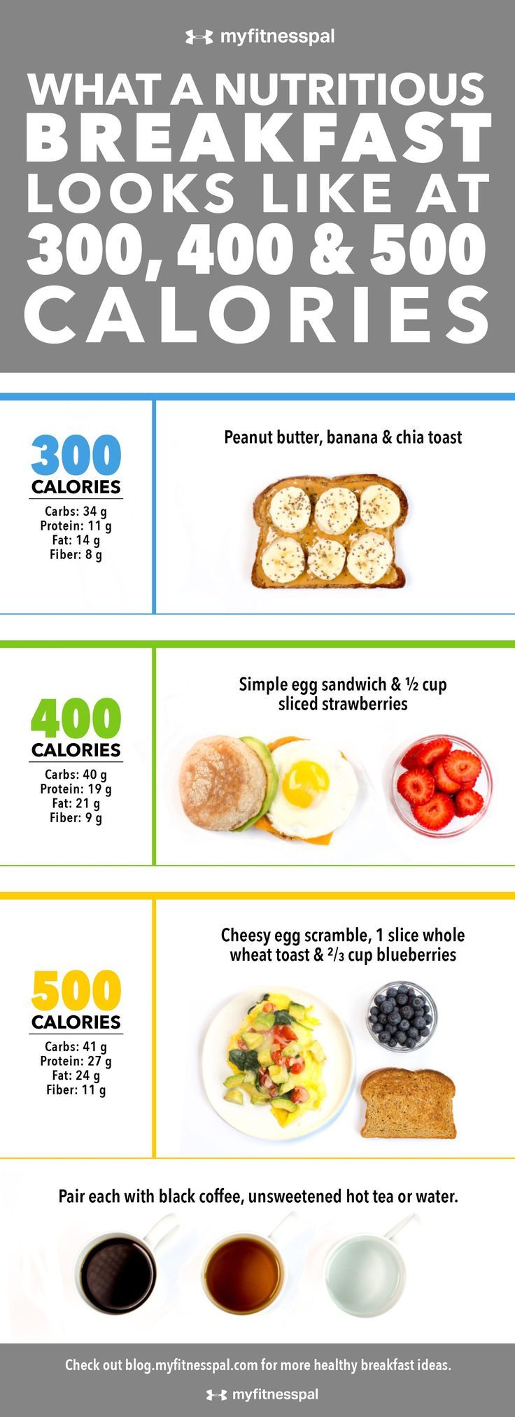 What a Nutritious Breakfast Looks Like at 300, 400 & 500 Calories [Infographic] | Weight Loss | MyFitnessPal