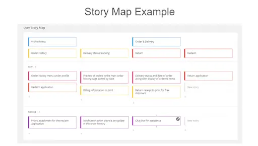 What is a story map? Definition, template, and examples