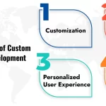 Characteristics of Custom Mobile App Development Services