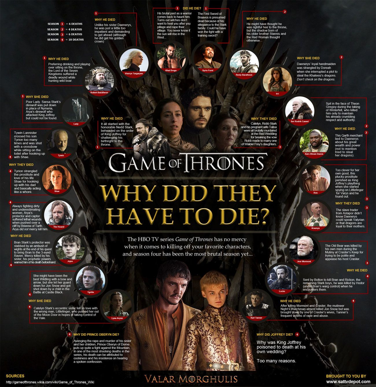 Why Did They Have to Die? ‘Game of Thrones’ Infographic Shows Why Some Beloved Characters Had to Go