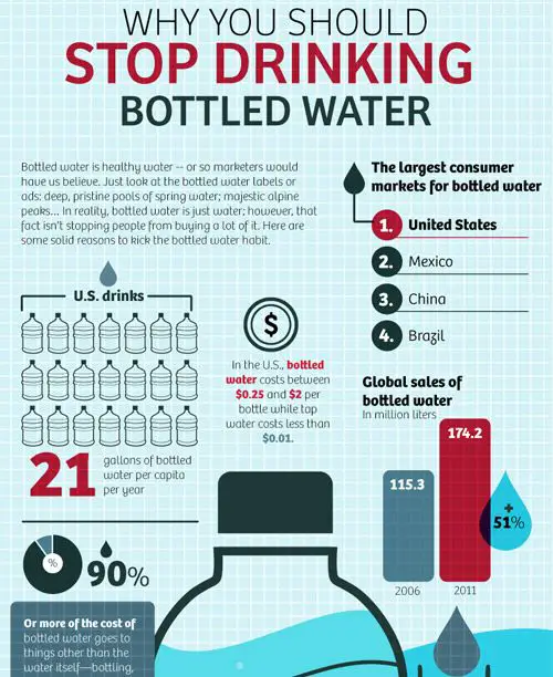 Why I’m totally against bottled water!