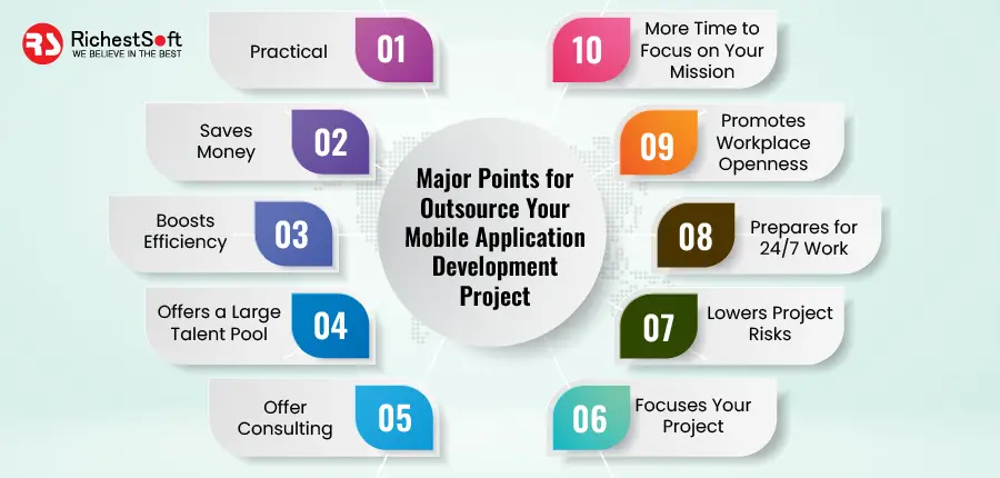 Major Points for Outsource Your Mobile Application Development Project