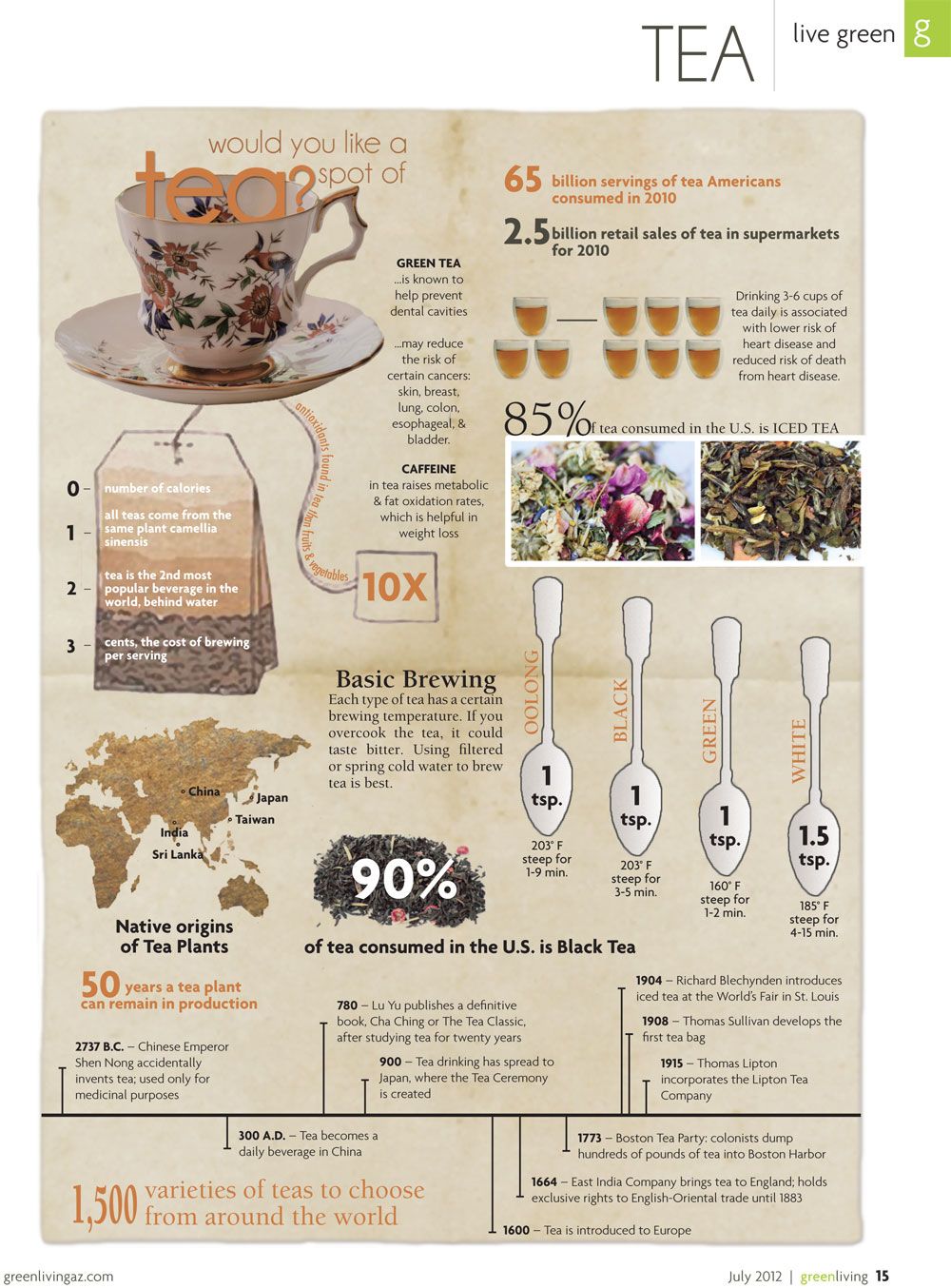 Would You Like a Spot of Tea? | Daily Infographic