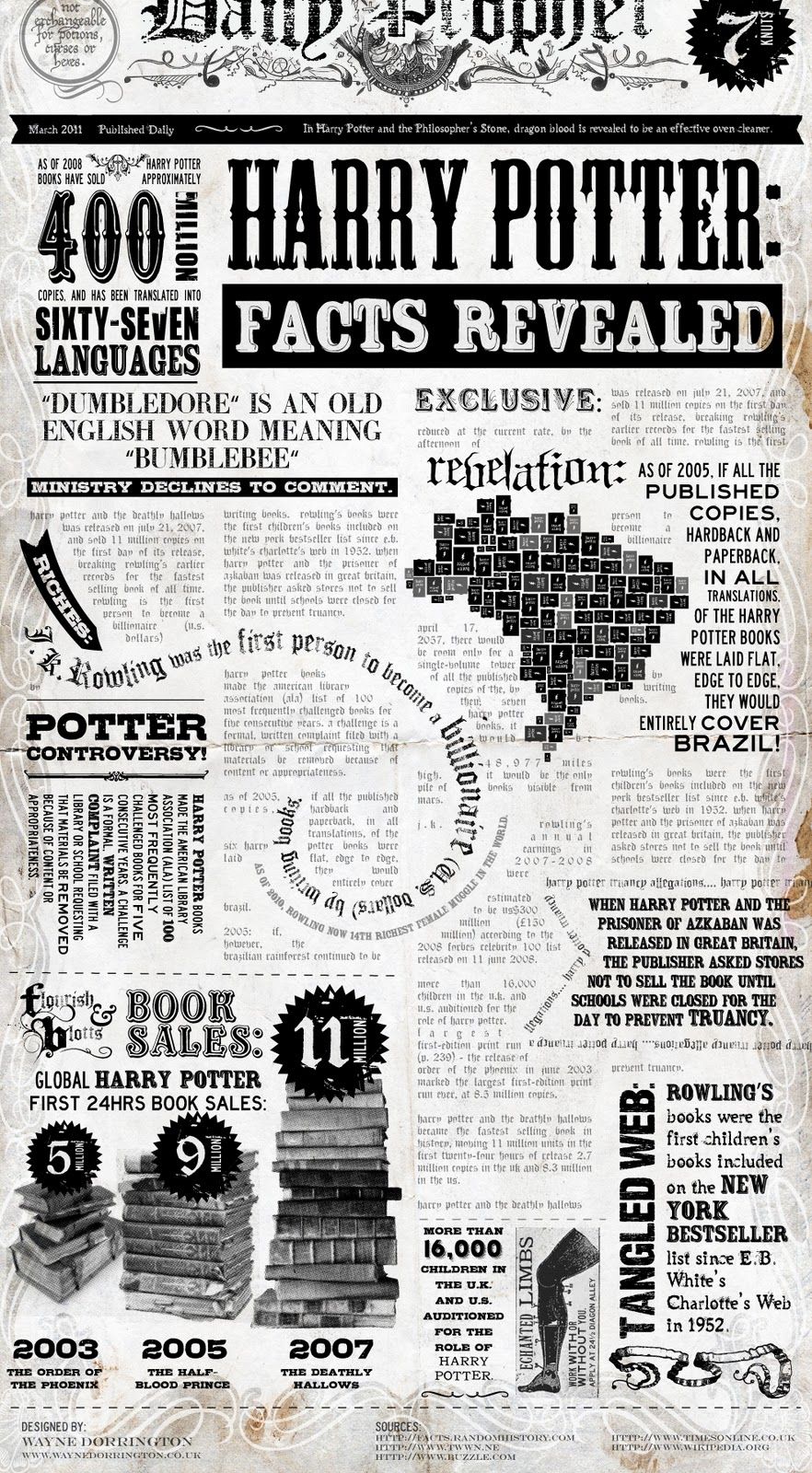 You Can(not) Carpet Brazil in Harry Potter Books (Infographic) - The Digital Reader