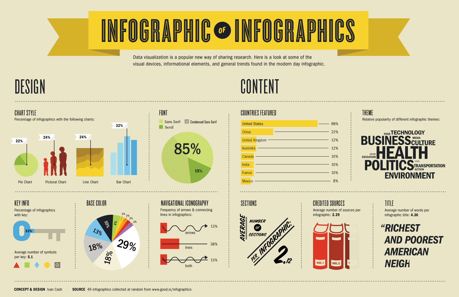 You Suck at Infographics