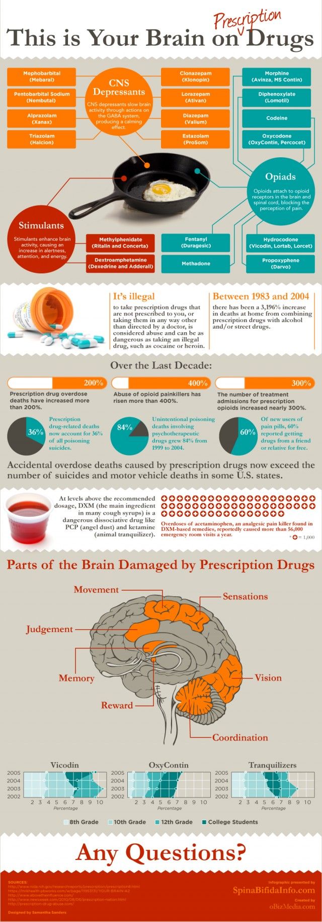 Your Brain on Prescription Drugs | Daily Infographic