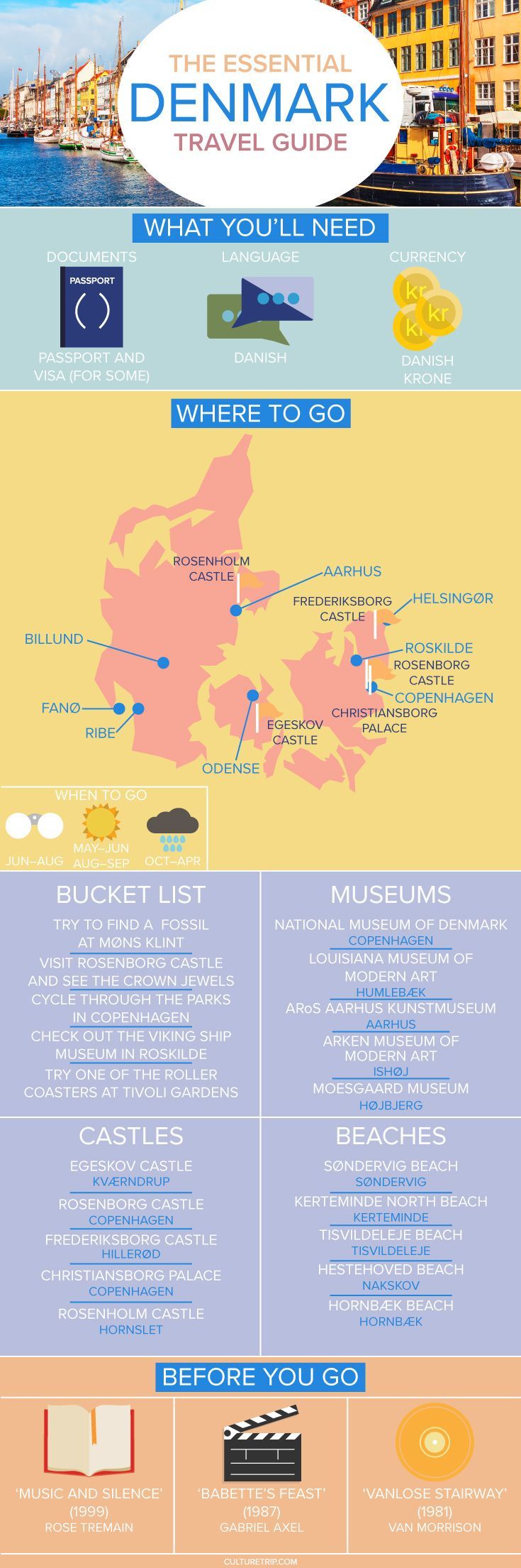 Your Essential Travel Guide to Denmark (Infographic)