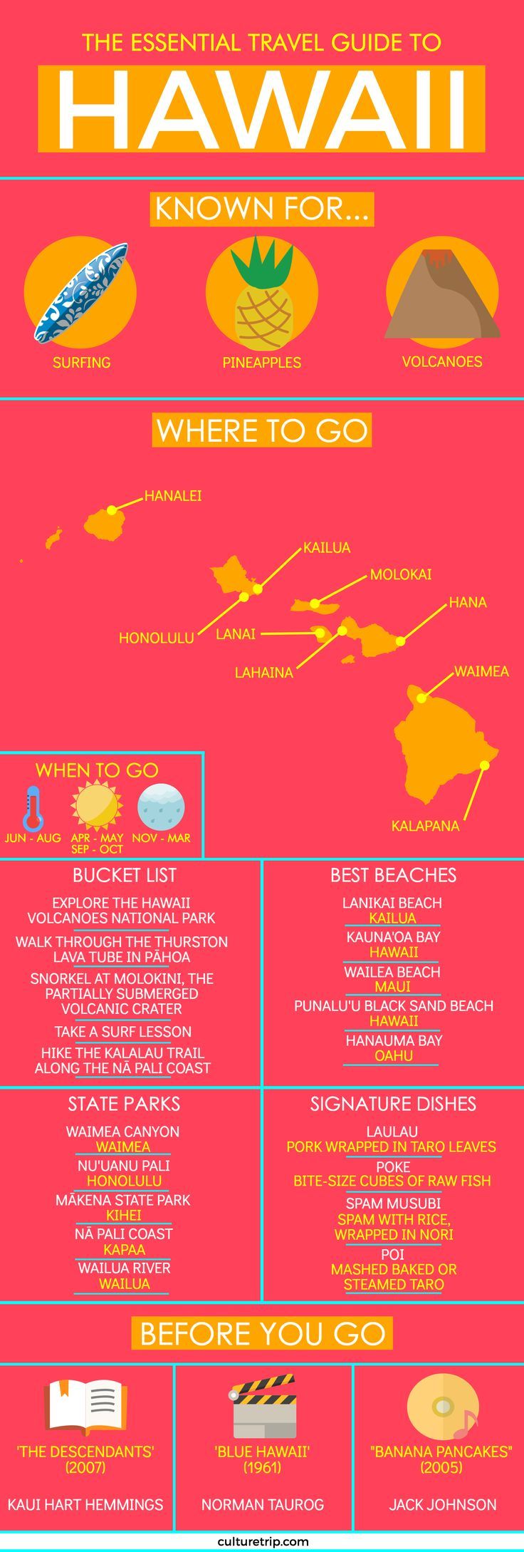 Your Essential Travel Guide to Hawaii (Infographic)