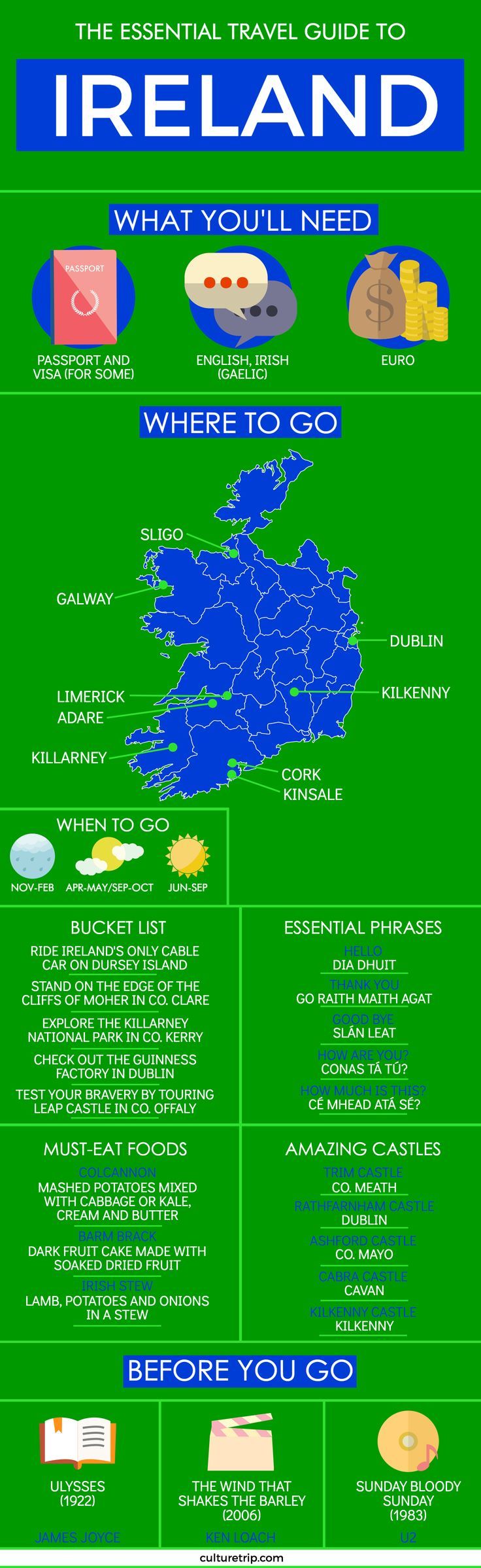 Your Essential Travel Guide to Ireland (Infographic)